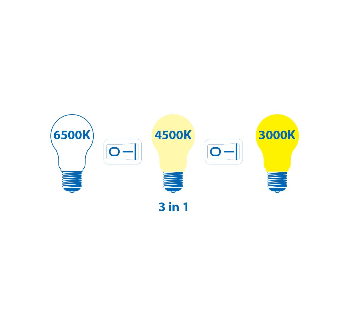 Cветодиодная Лампа 3 В 1